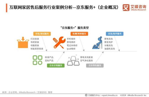 艾媒咨詢發(fā)布《2024年中國(guó)互聯(lián)網(wǎng)家居售后服務(wù)市場(chǎng)發(fā)展白皮書》 數(shù)字化賦能行業(yè)新生態(tài)